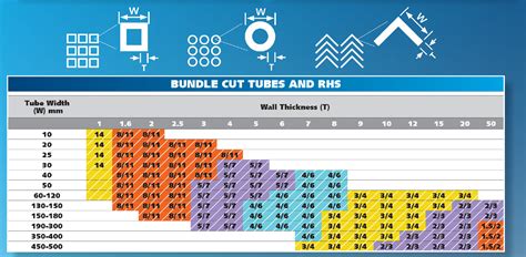 wood bandsaw blade tpi chart